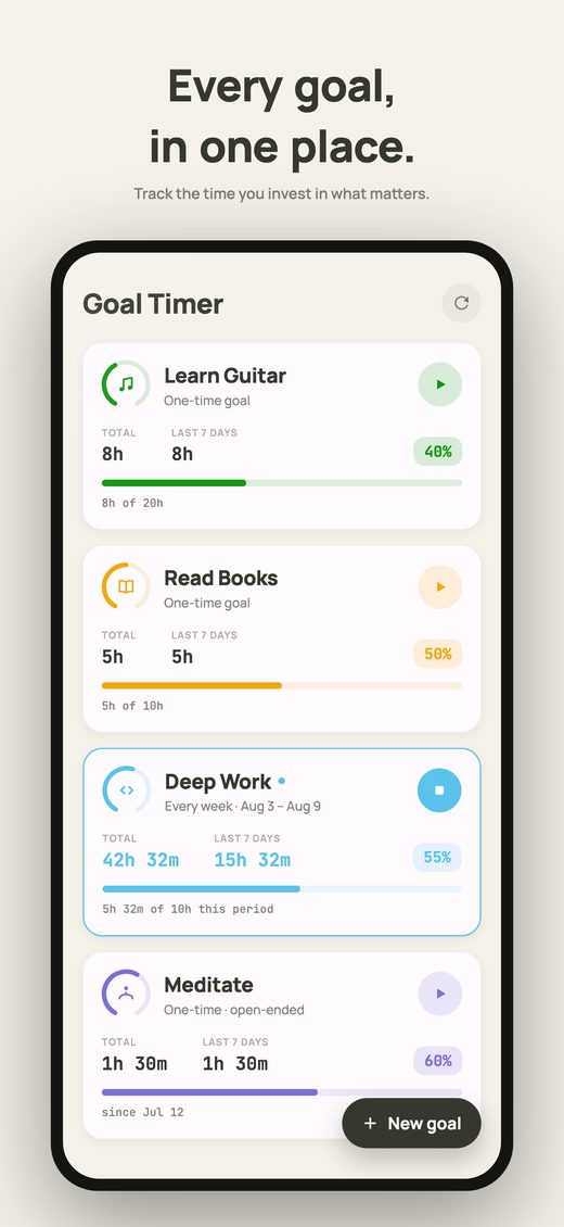 Store screenshot: every goal in one place, with progress bars for guitar, reading and deep work