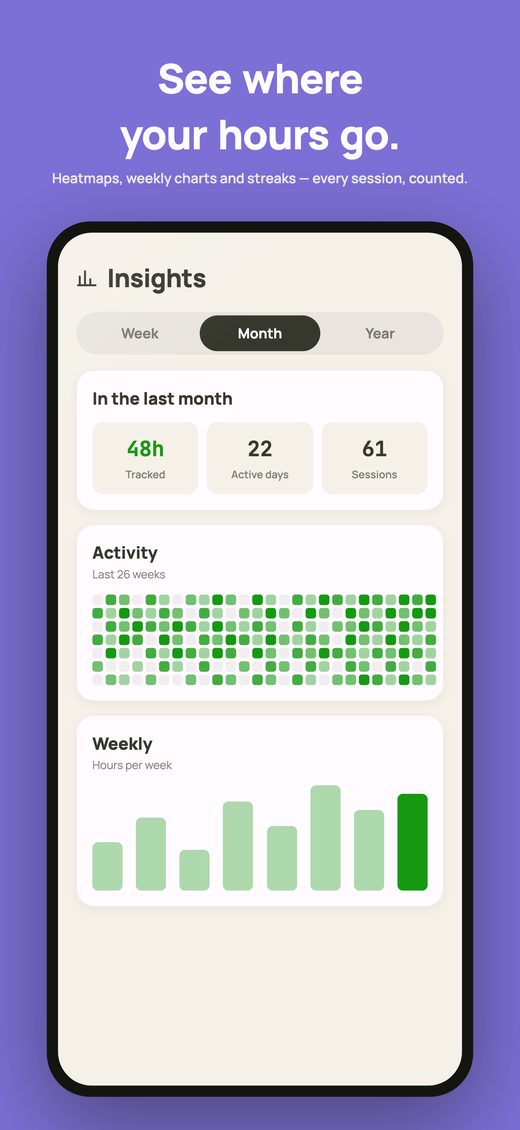 Store screenshot: insights with a monthly activity heatmap and weekly hours chart